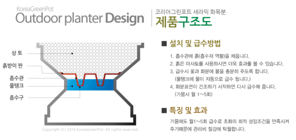 코리아그린포트의 기후 자동 관수·배수 시스템이 장착된 조경용기 구조도. (코리아그린포트 제공)