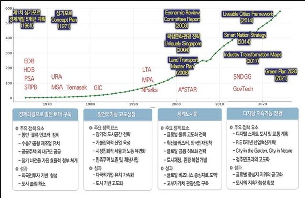 인천 연구원, 싱가포르 발전경로 공적 금융자본과 전략적 산업정책의 결... - 뉴스 썸네일 이미지
