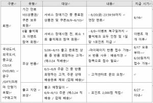 예스24 보상안 발표했지만… &apos;생색내기용 보상안&apos;에 이용자 비난 폭주